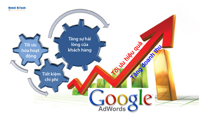 Ưu điểm của Google Adwords trong bán hàng